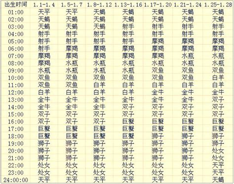 月亮星座 上升星座|上升星座在线查询,上升星座查询表,上升星座查询